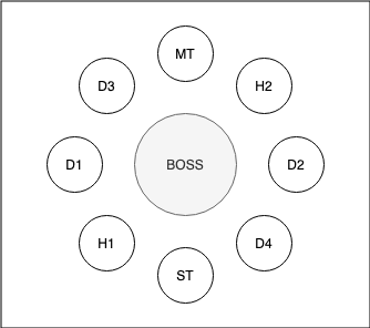 クリーバー散開