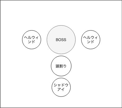 ヘルウィンド頭割り散開