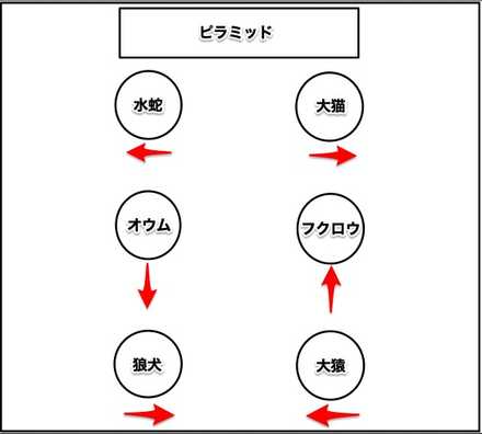 石像の配置図