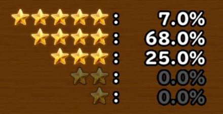 目玉装備排出確率の画像