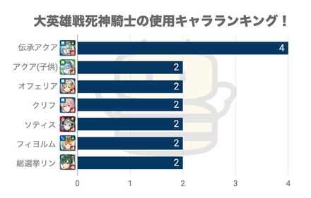 Feh 死神騎士攻略 インファナル の適正キャラ パーティ 大英雄戦 ゲームエイト