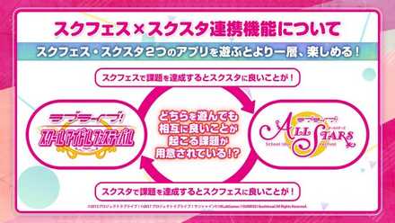 スクスタ 連動