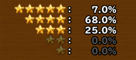 目玉装備排出確率の画像