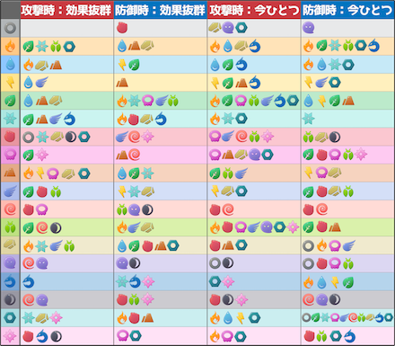 インタフェース 受け入れ 続編 ポケモン 電気 タイプ 相性 Carolinalandcoalition Org