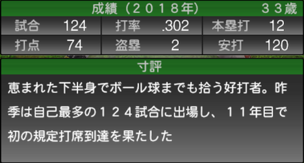 プロスピa 松山 竜平 C 広島 の能力データ 19 Series 1 ゲームエイト