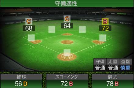 プロスピ a 亀井