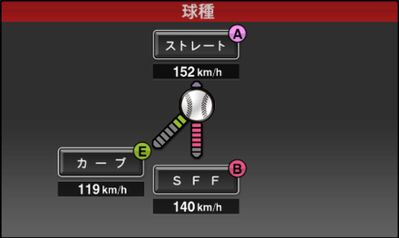 プロスピa 藤川 球児 C の能力データ 19 Series 1 ゲームエイト