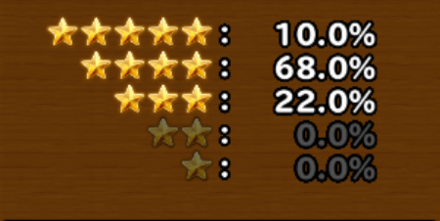 目玉装備排出確率の画像