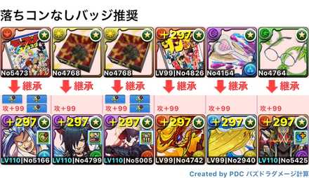 々若丸×レーヴェン