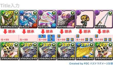 小野田坂道パーティ