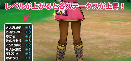 経験値をためてレベルをあげよう