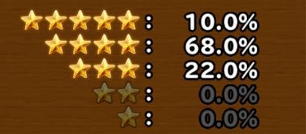 目玉装備排出確率の画像