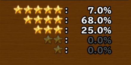 目玉装備排出確率の画像