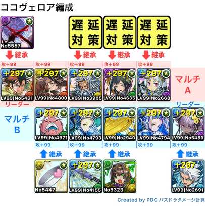 ザッハーク降臨周回