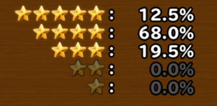 目玉装備排出確率の画像