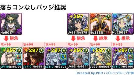 ライザー死々若丸