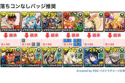 スーパーマン×浦飯幽助パーティ