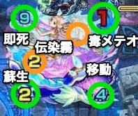 ティルナノーグ ボス攻撃パターン