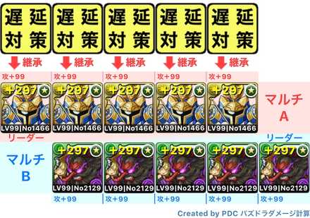 パズドラ ぷれドラ大量発生の周回編成と攻略 ゲームエイト