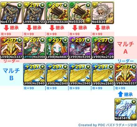 パズドラ 進化用モンスター大量発生のソロ攻略と周回パーティ ゲームエイト