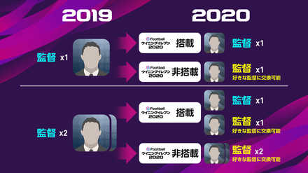 ウイイレ 2020 監督