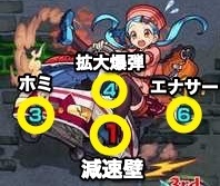 キャンディ 攻撃パターン