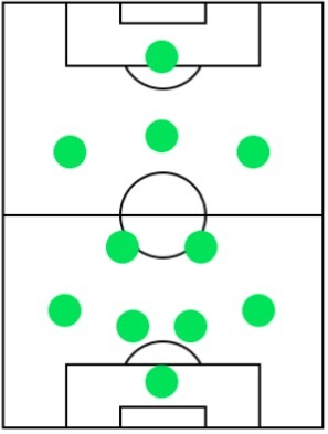 オフェンスフォーメーション