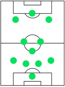 オフェンスフォーメーション