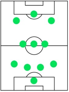 オフェンスフォーメーション