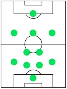 オフェンスフォーメーション