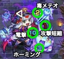 メア攻撃パターン