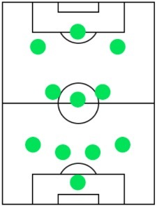 ウイイレ フォーメーション おすすめ ウイイレアプリ プレースタイルの解説とポジション別のおすすめ