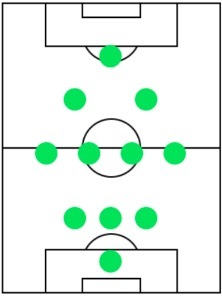 オフェンスフォーメーション