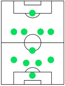 オフェンスフォーメーション