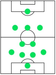 オフェンスフォーメーション