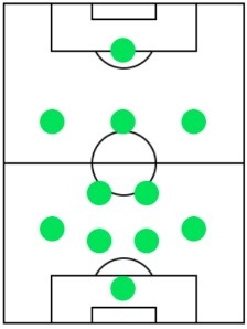 オフェンスフォーメーション