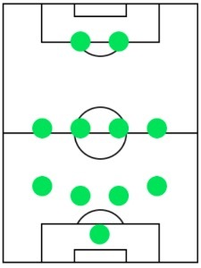 オフェンスフォーメーション