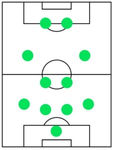 オフェンスフォーメーション