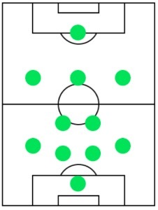 オフェンスフォーメーション