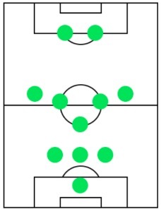 オフェンスフォーメーション