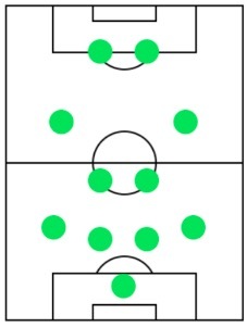 オフェンスフォーメーション