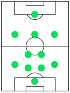 オフェンスフォーメーション