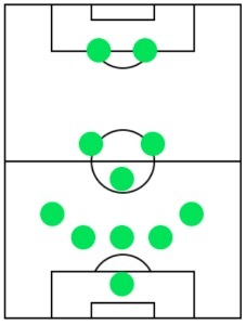 オフェンスフォーメーション