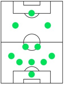 オフェンスフォーメーション