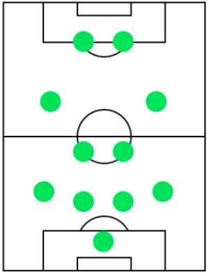 オフェンスフォーメーション