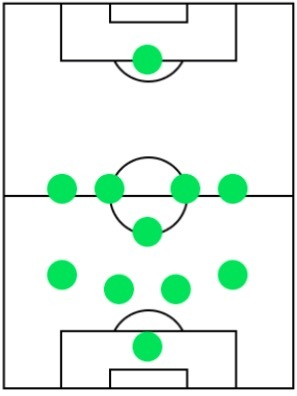 オフェンスフォーメーション