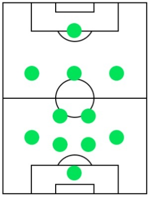 オフェンスフォーメーション