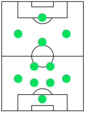 オフェンスフォーメーション