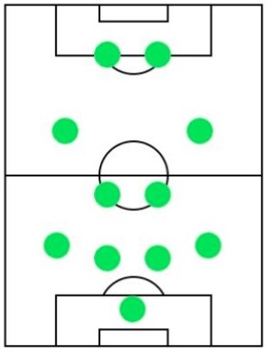 オフェンスフォーメーション