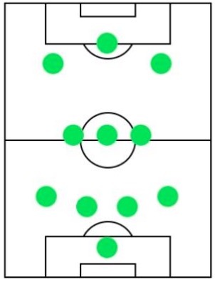 オフェンスフォーメーション